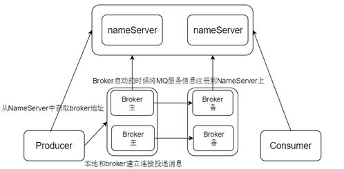 深入淺出RocketMQ 微服務架構下的分布式消息中間件設計與搭建